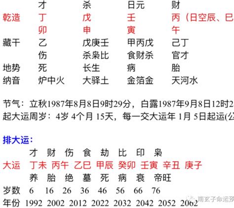 壬寅 日柱|壬寅日柱 壬寅日出生的人命运解析